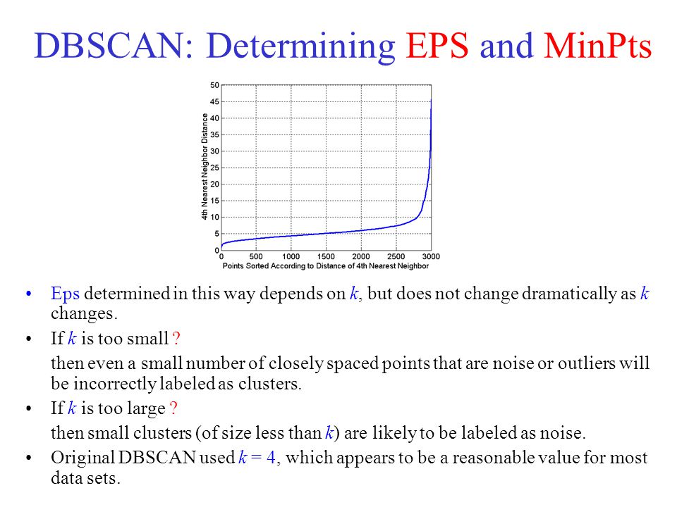 DBSCAN: Determining EPS and MinPts Eps determined in this way depends on k, but does not change dramatically as k changes.