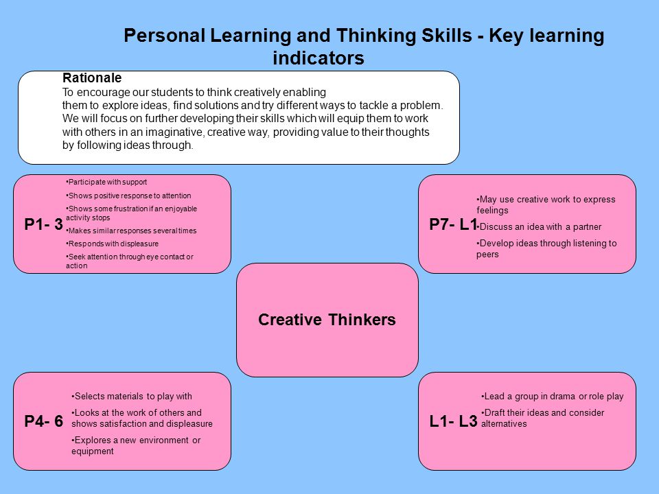 Personal Learning and Thinking Skills - Key learning indicators P4- 6 Creative Thinkers L1- L3 P7- L1P1- 3 Rationale To encourage our students to think creatively enabling them to explore ideas, find solutions and try different ways to tackle a problem.