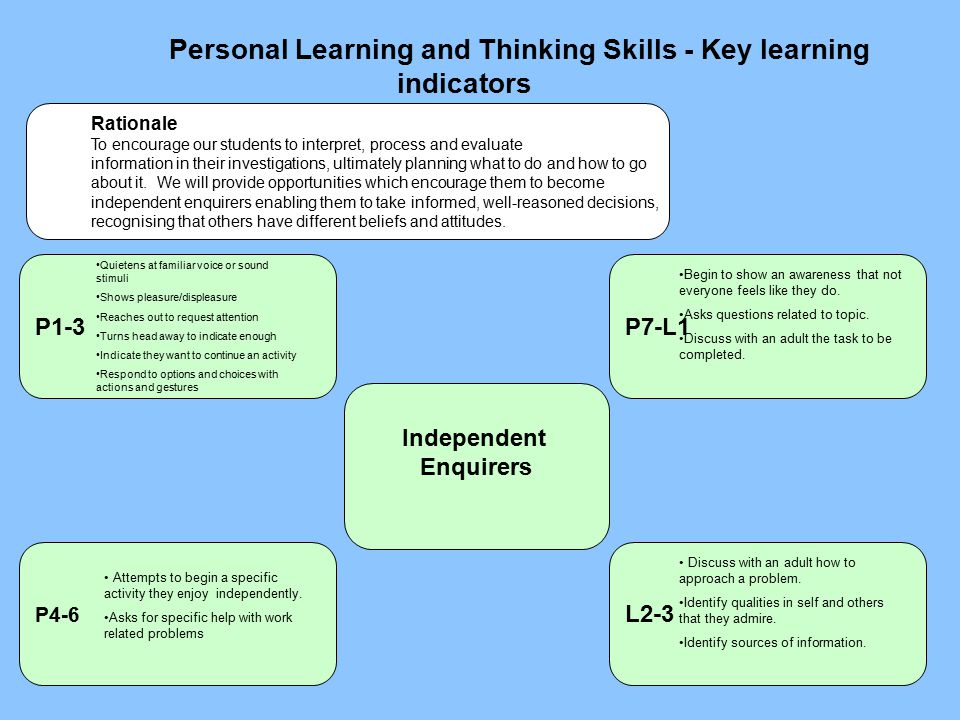 Personal Learning and Thinking Skills - Key learning indicators P4-6 Independent Enquirers L2-3 P7-L1P1-3 Rationale To encourage our students to interpret, process and evaluate information in their investigations, ultimately planning what to do and how to go about it.