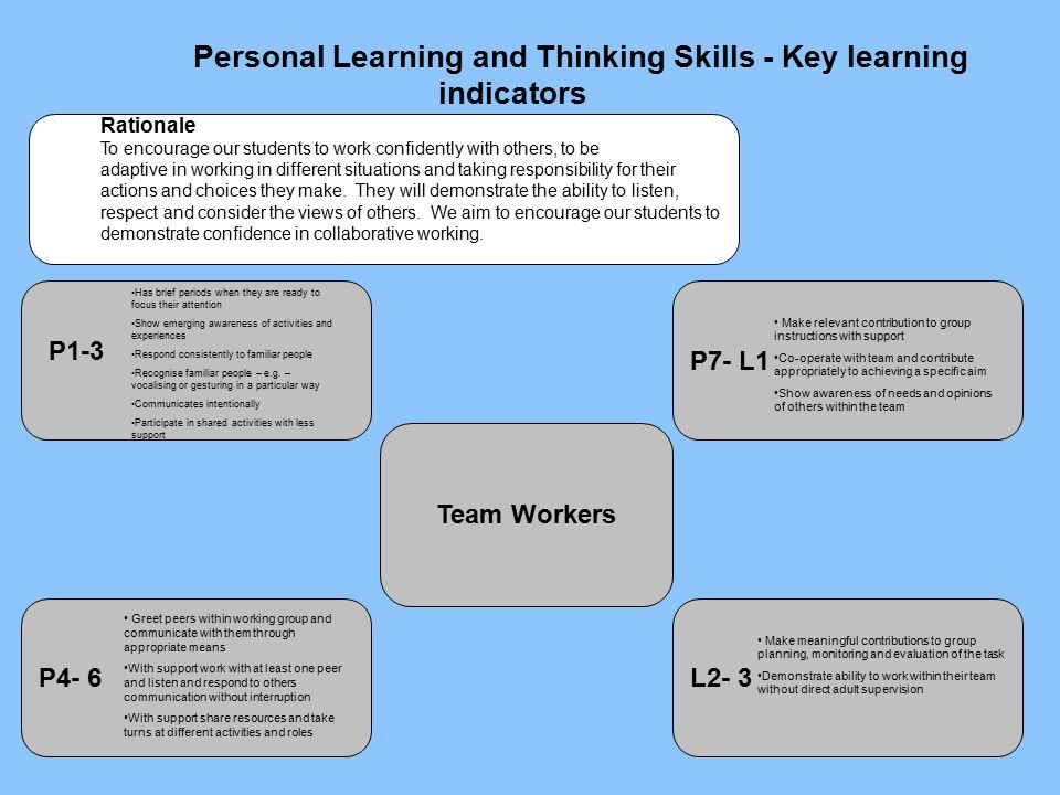 Personal Learning and Thinking Skills - Key learning indicators P4- 6 Team Workers L2- 3 P7- L1 Rationale To encourage our students to work confidently with others, to be adaptive in working in different situations and taking responsibility for their actions and choices they make.