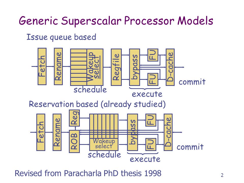 1 Lecture 11: Modern Superscalar Processor Models Generic Superscalar  Models, Issue Queue-based Pipeline, Multiple-Issue Design. - ppt download