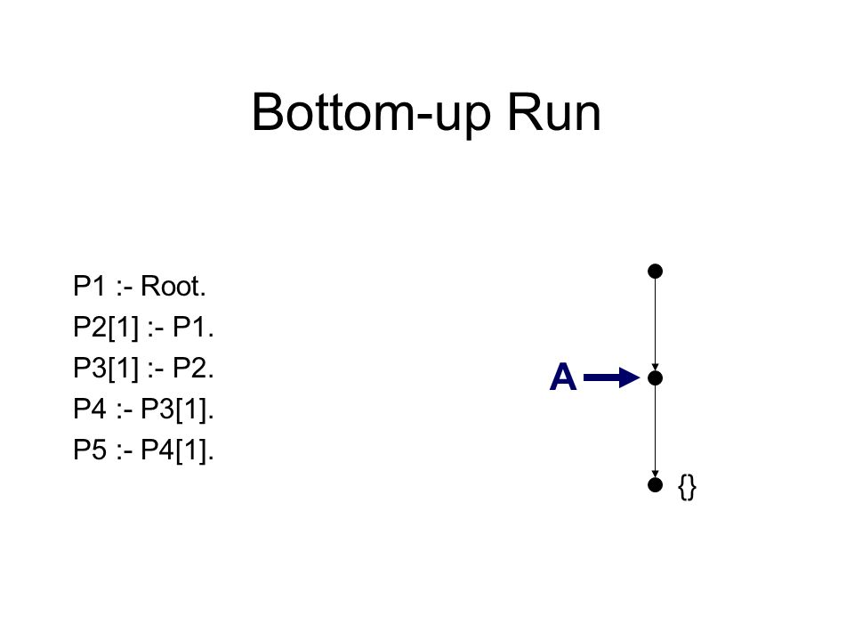 Bottom-up Run {} P1 :- Root. P2[1] :- P1. P3[1] :- P2. P4 :- P3[1]. P5 :- P4[1]. A