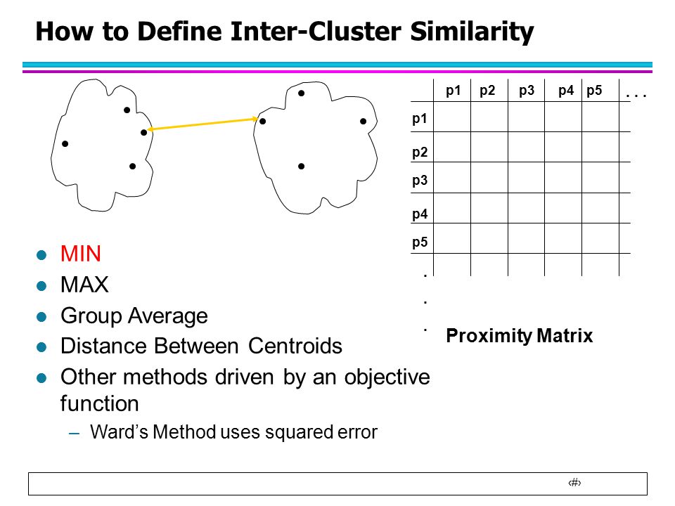12 How to Define Inter-Cluster Similarity p1 p3 p5 p4 p2 p1p2p3p4p