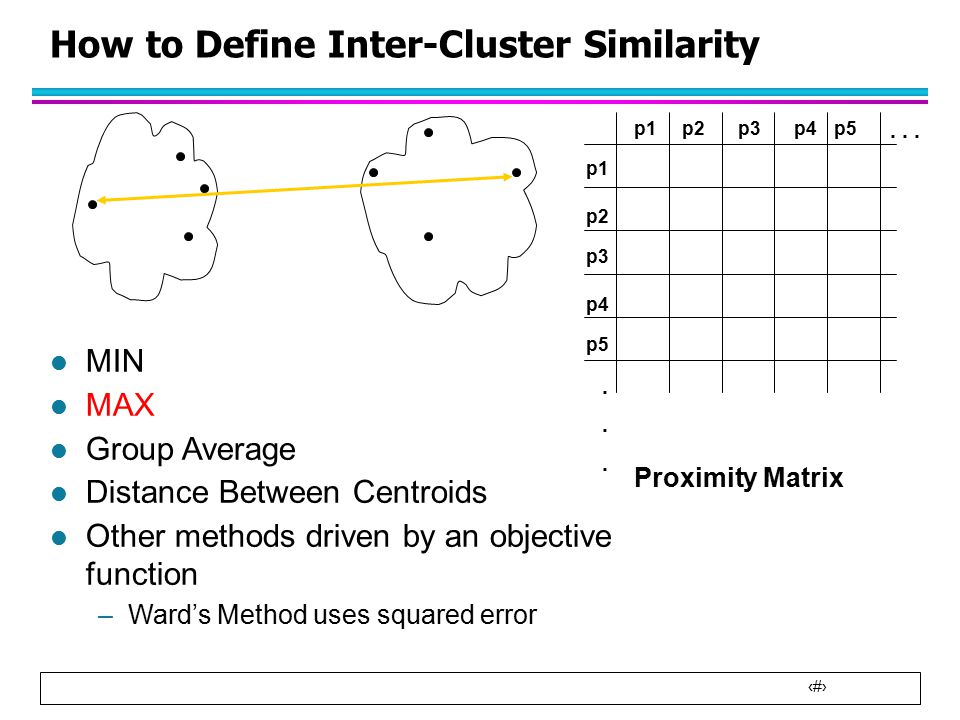 13 How to Define Inter-Cluster Similarity p1 p3 p5 p4 p2 p1p2p3p4p