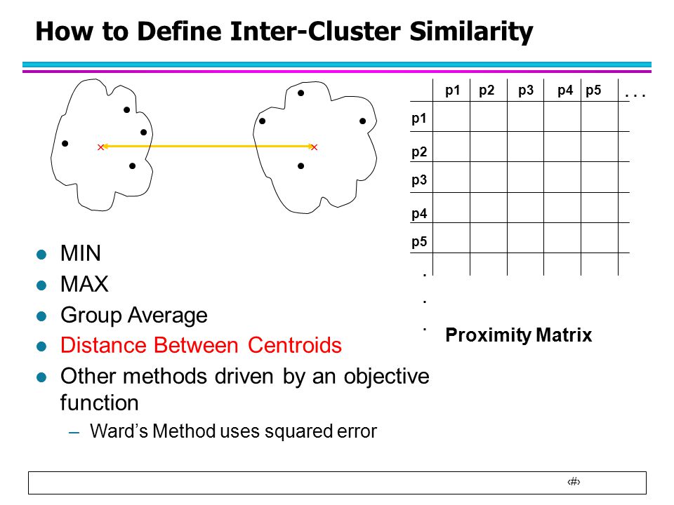 15 How to Define Inter-Cluster Similarity p1 p3 p5 p4 p2 p1p2p3p4p
