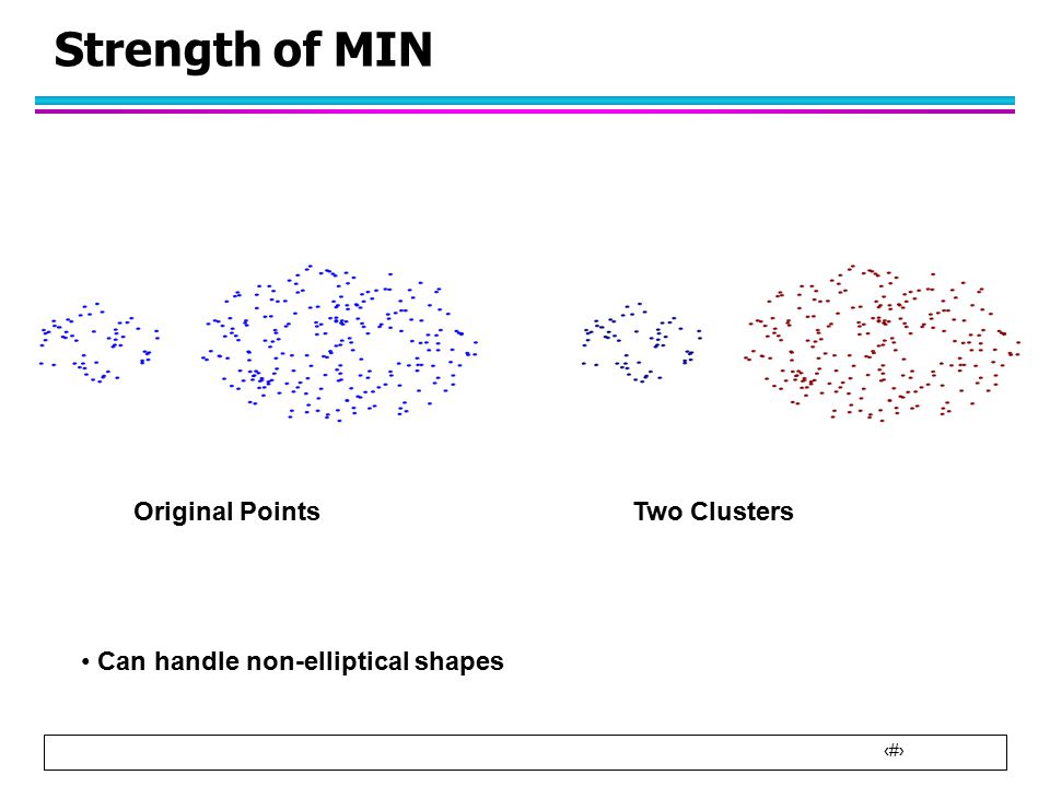 18 Strength of MIN Original Points Two Clusters Can handle non-elliptical shapes