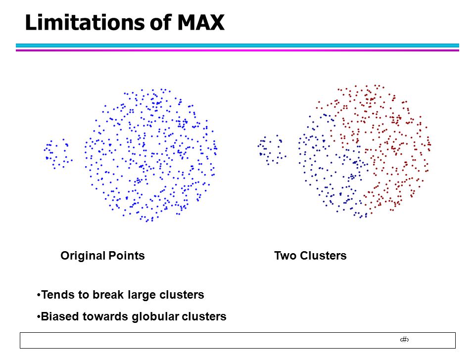 23 Limitations of MAX Original Points Two Clusters Tends to break large clusters Biased towards globular clusters