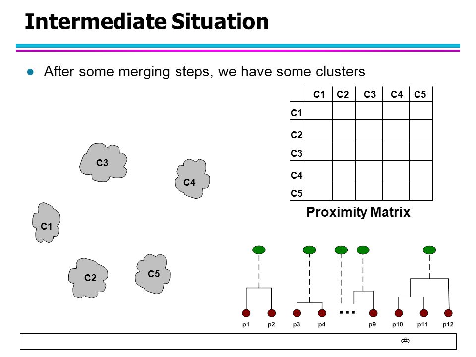 8 Intermediate Situation l After some merging steps, we have some clusters C1 C4 C2 C5 C3 C2C1 C3 C5 C4 C2 C3C4C5 Proximity Matrix