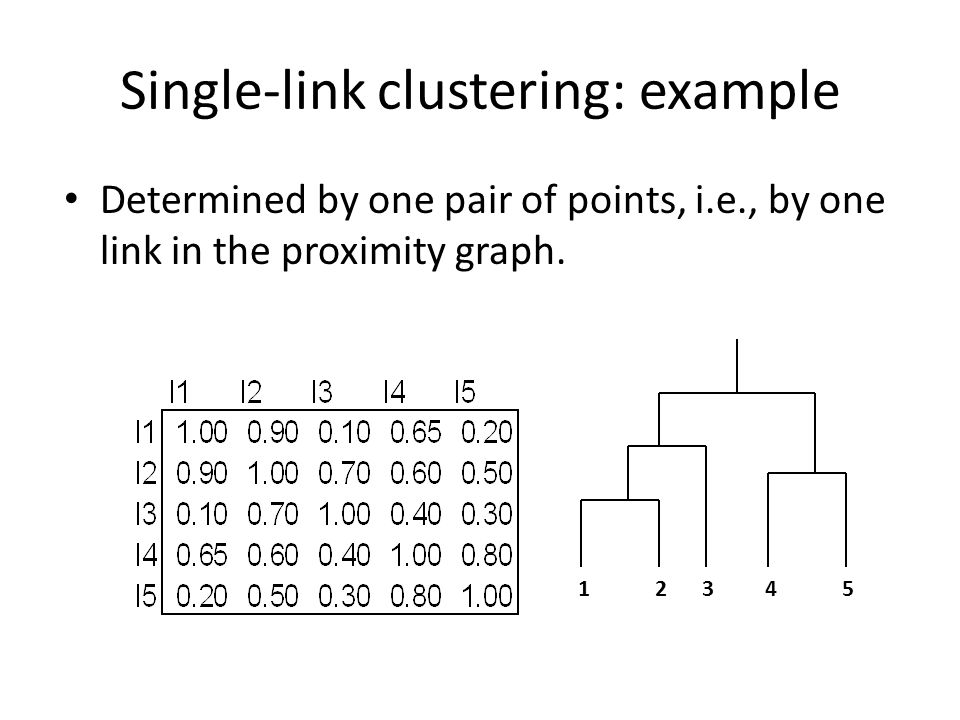 Single-link clustering: example Determined by one pair of points, i.e., by one link in the proximity graph.