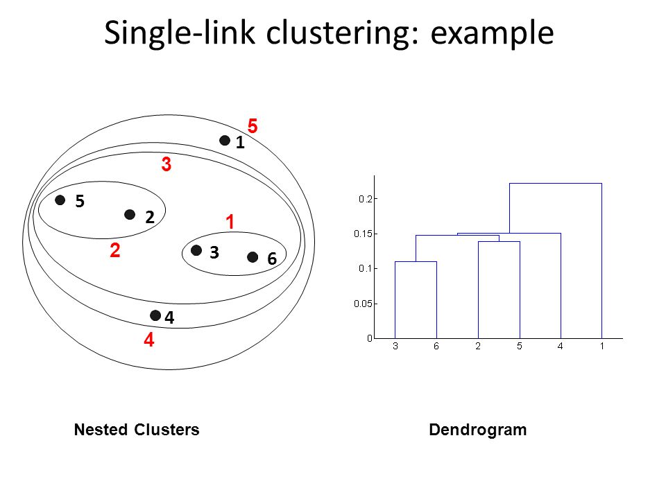 Single-link clustering: example Nested ClustersDendrogram