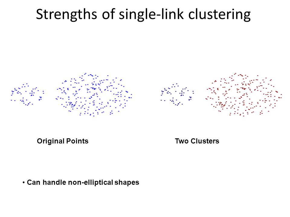 Strengths of single-link clustering Original Points Two Clusters Can handle non-elliptical shapes