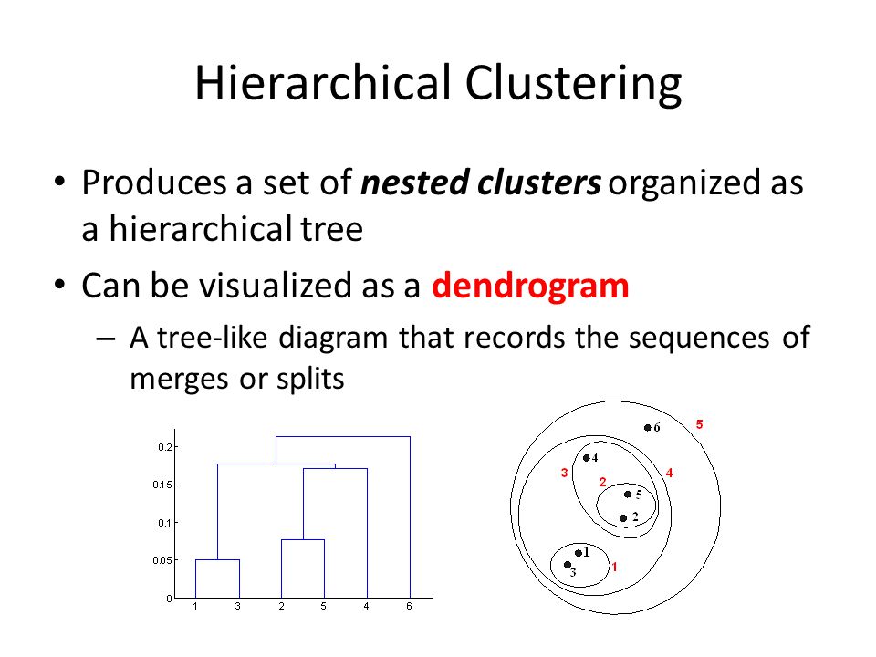 Produces a set of nested clusters organized as a hierarchical tree Can be visualized as a dendrogram – A tree-like diagram that records the sequences of merges or splits