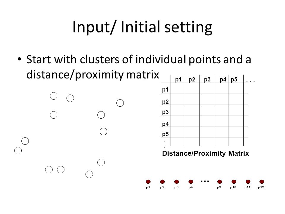 Input/ Initial setting Start with clusters of individual points and a distance/proximity matrix p1 p3 p5 p4 p2 p1p2p3p4p