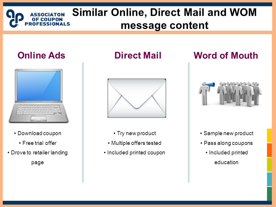 Similar Online, Direct Mail and WOM message content Direct MailOnline Ads Download coupon Free trial offer Drove to retailer landing page Try new product Multiple offers tested Included printed coupon Word of Mouth Sample new product Pass along coupons Included printed education
