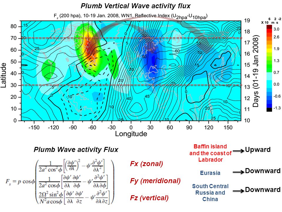Plumb Vertical Wave activity flux Plumb Wave activity Flux Fx (zonal) Fy (meridional) Fz (vertical) Baffin island and the coast of Labrador Eurasia South Central Russia and China Upward Downward