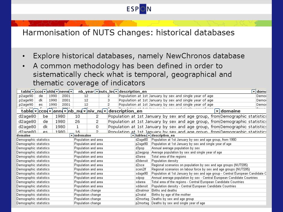 Harmonisation of NUTS changes: historical databases Explore historical databases, namely NewChronos database A common methodology has been defined in order to sistematically check what is temporal, geographical and thematic coverage of indicators
