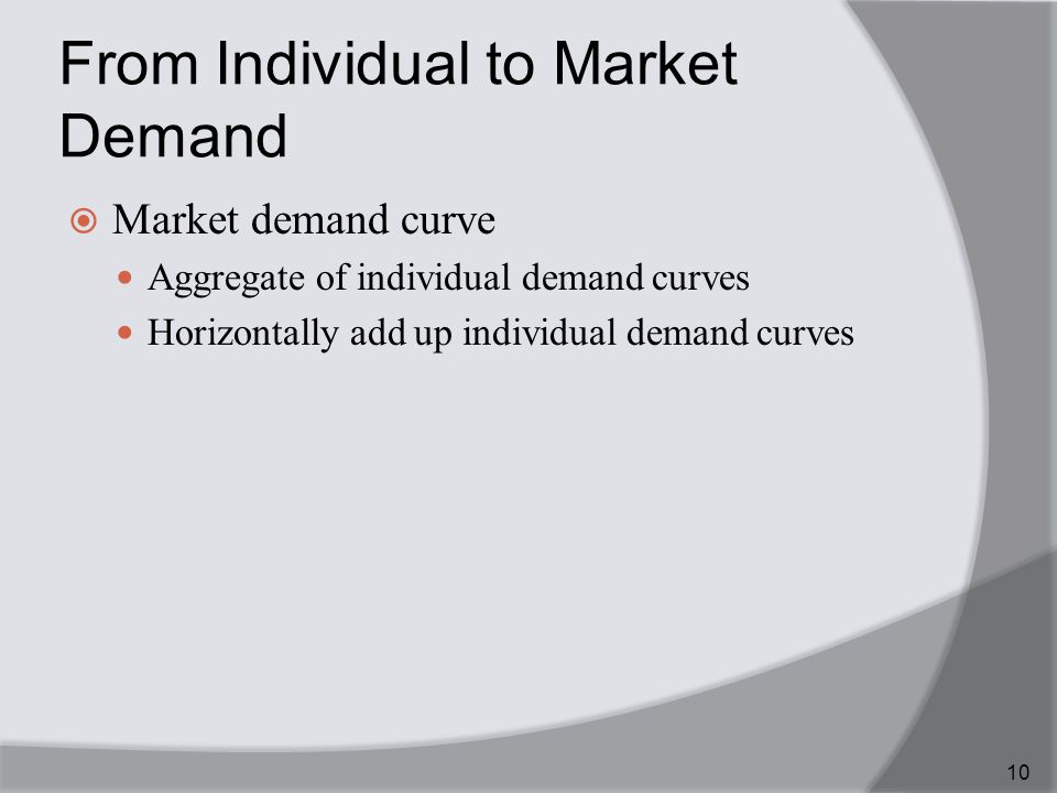 From Individual to Market Demand  Market demand curve Aggregate of individual demand curves Horizontally add up individual demand curves 10