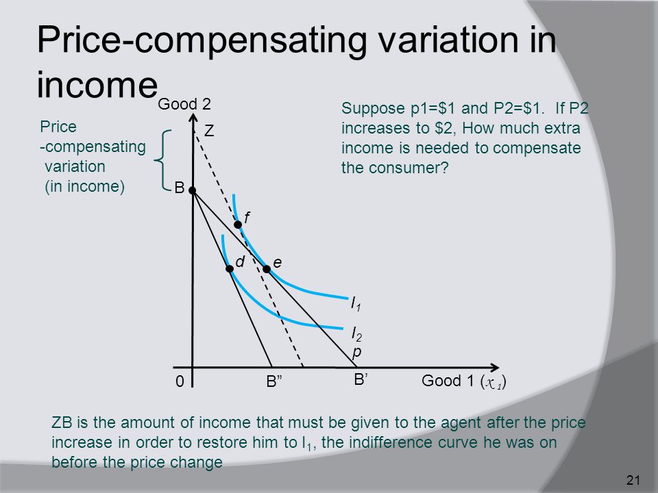 Price-compensating variation in income 21 ZB is the amount of income that must be given to the agent after the price increase in order to restore him to I 1, the indifference curve he was on before the price change Good 1 ( x 1 ) 0 Good 2 I1I1 I2I2 f e d B Z B’ B p Price -compensating variation (in income) Suppose p1=$1 and P2=$1.