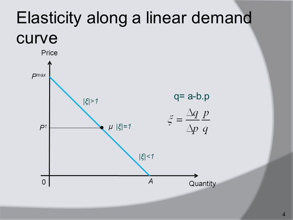 Elasticity along a linear demand curve 4 Quantity 0 Price A P max q= a-b.p μ |ξ|<1 |ξ|>1 P1P1 |ξ|=1