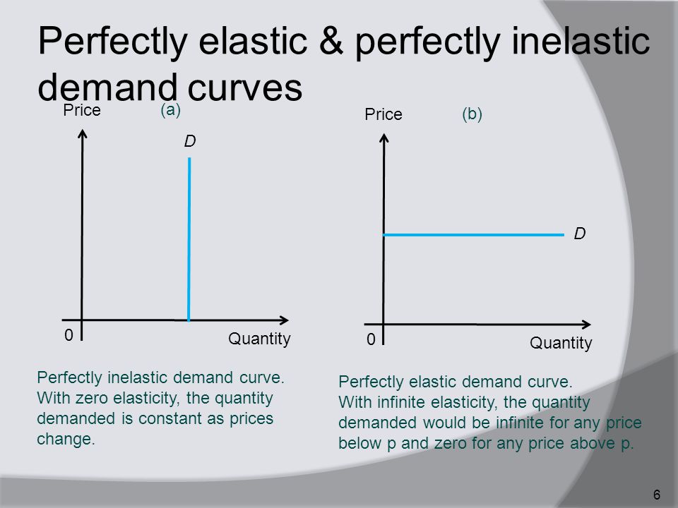 Perfectly elastic & perfectly inelastic demand curves 6 Perfectly inelastic demand curve.