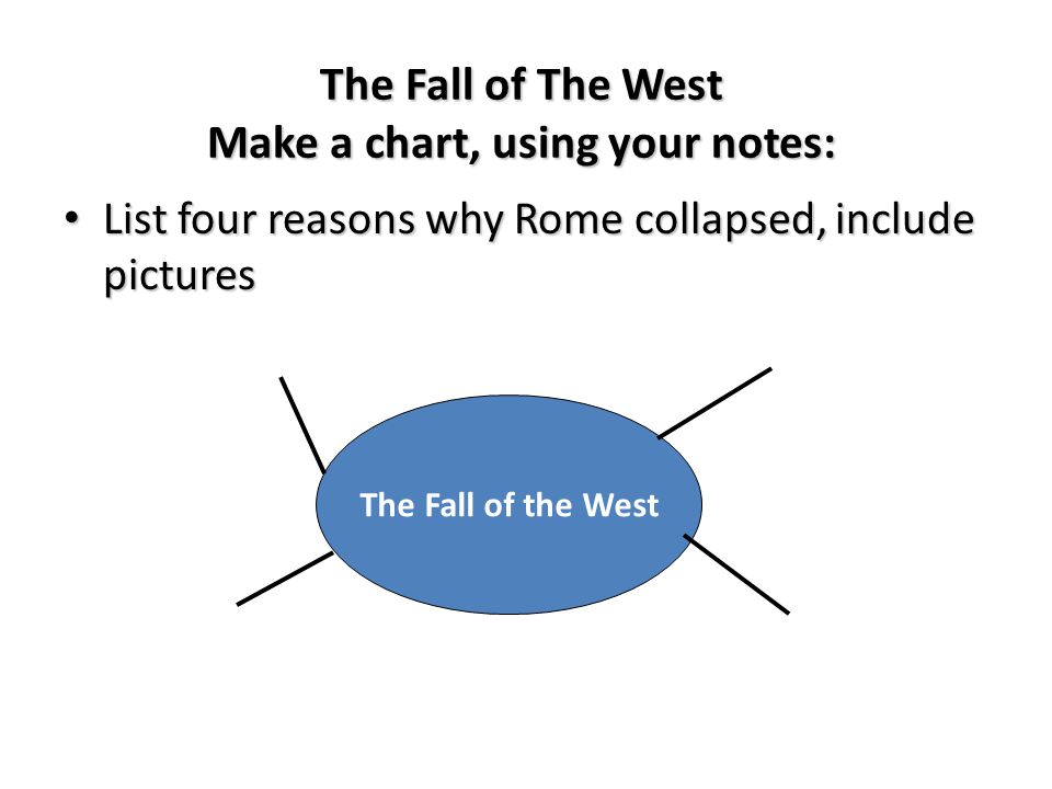 The Fall of The West Make a chart, using your notes: List four reasons why Rome collapsed, include pictures List four reasons why Rome collapsed, include pictures The Fall of the West