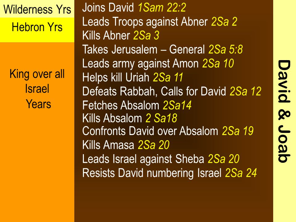 Leads Troops against Abner 2Sa 2 David & Joab Wilderness Yrs Hebron Yrs King over all Israel Years Joins David 1Sam 22:2 Kills Abner 2Sa 3 Takes Jerusalem – General 2Sa 5:8 Leads army against Amon 2Sa 10 Helps kill Uriah 2Sa 11 Defeats Rabbah, Calls for David 2Sa 12 Fetches Absalom 2Sa14 Kills Absalom 2 Sa18 Kills Amasa 2Sa 20 Confronts David over Absalom 2Sa 19 Leads Israel against Sheba 2Sa 20 Resists David numbering Israel 2Sa 24