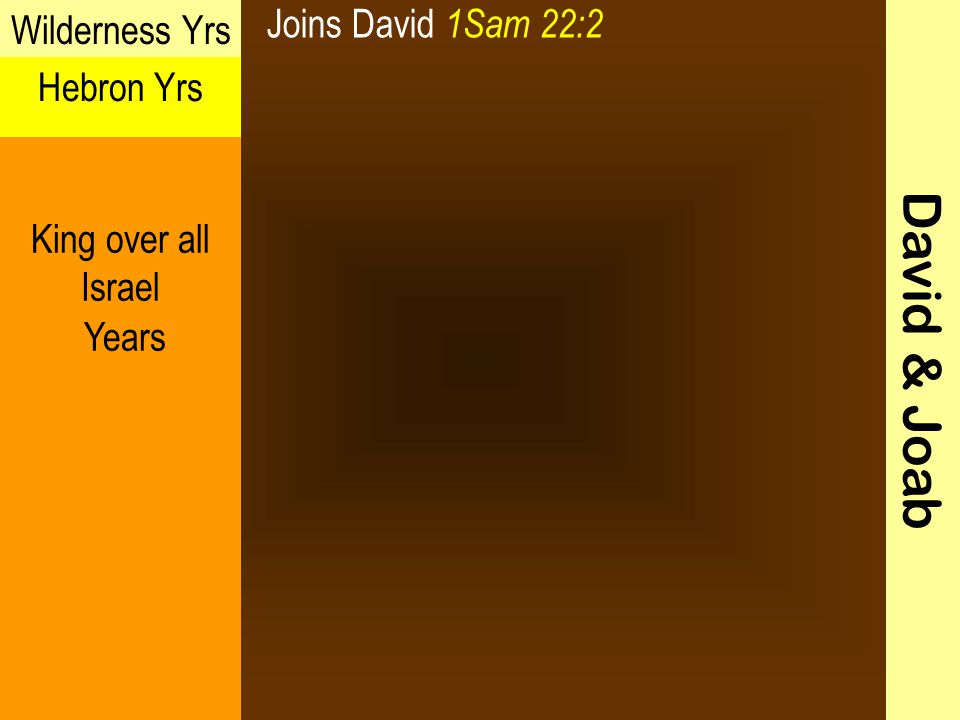 David & Joab Wilderness Yrs Hebron Yrs King over all Israel Years Joins David 1Sam 22:2