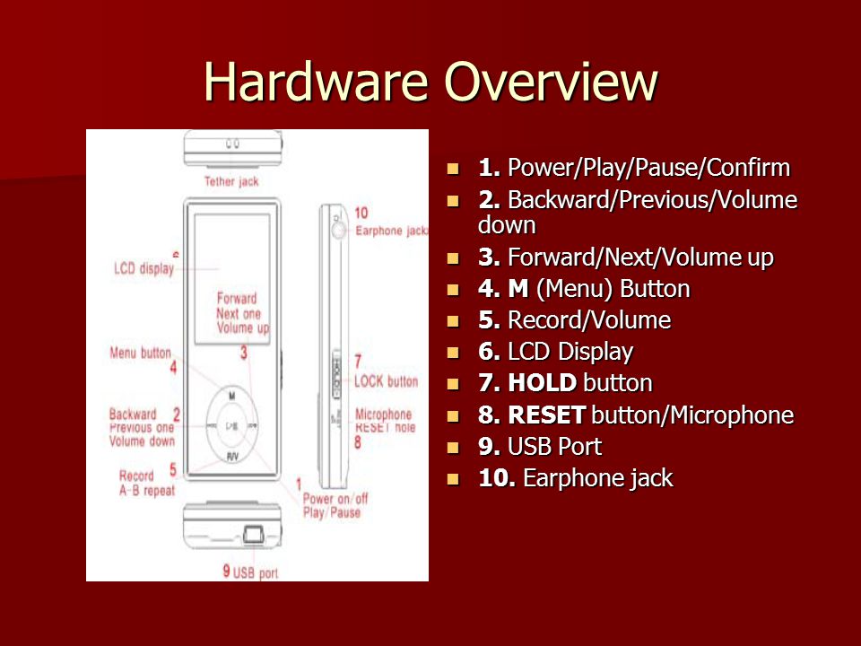 Hardware Overview 1. Power/Play/Pause/Confirm 1. Power/Play/Pause/Confirm 2.