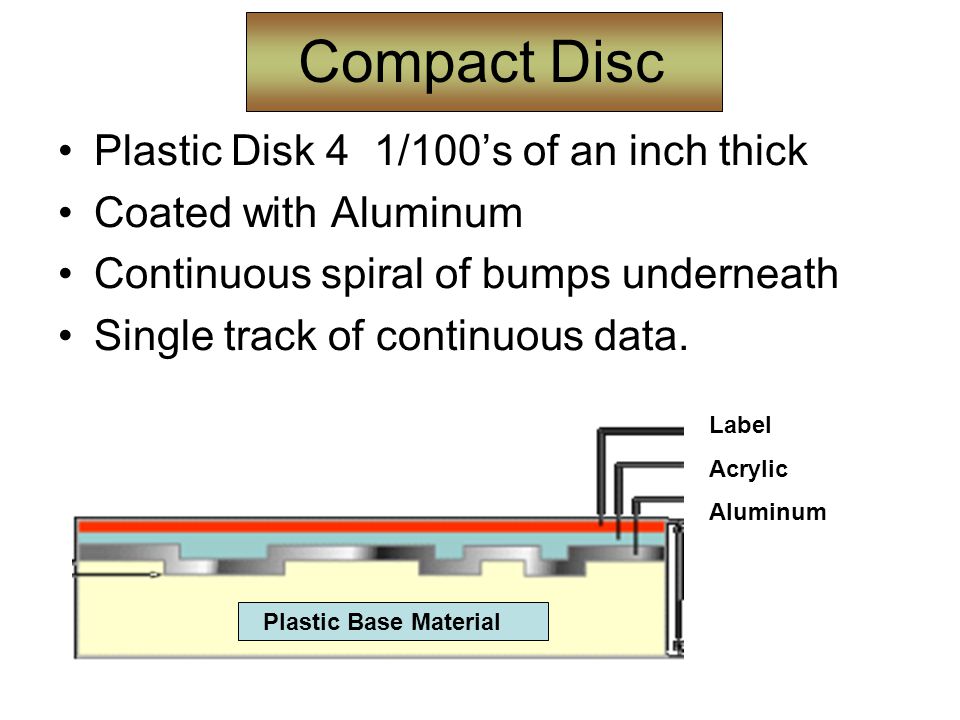 Compact Disc Plastic Disk 4 1/100’s of an inch thick Coated with Aluminum Continuous spiral of bumps underneath Single track of continuous data.