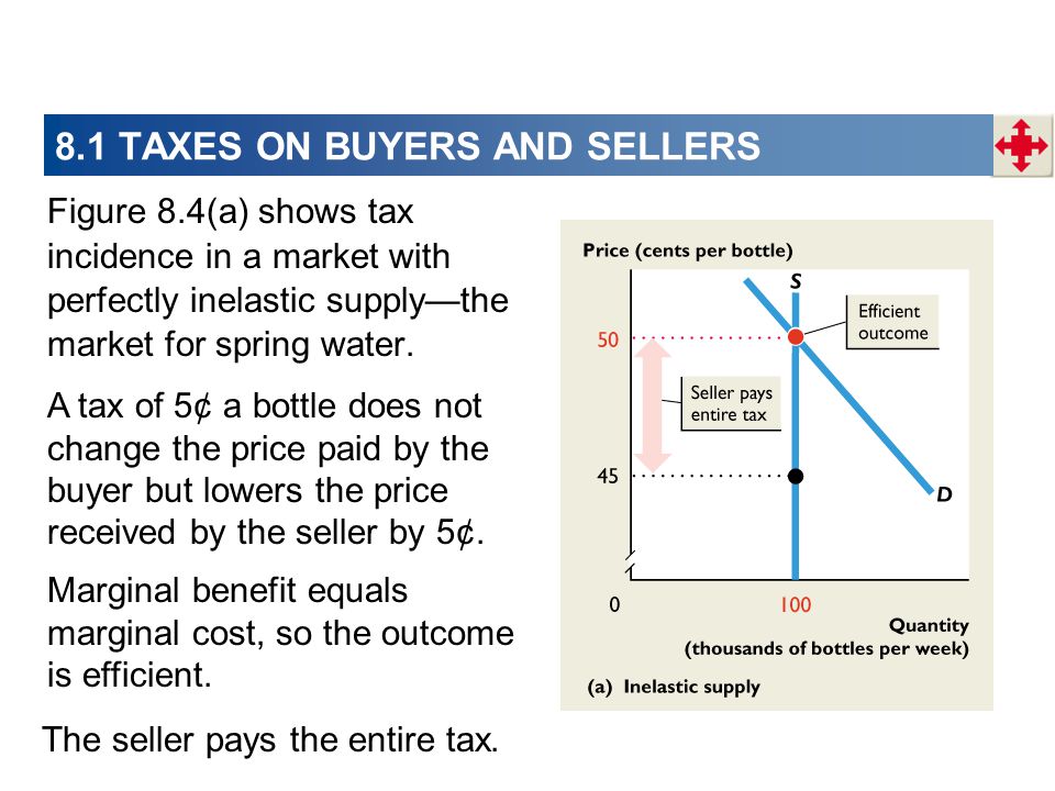 Figure 8.4(a) shows tax incidence in a market with perfectly inelastic supply—the market for spring water.