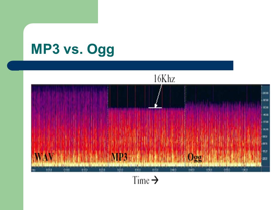 Analysis of Audio Compression Algorithms Sanjeev Sharma. - ppt download
