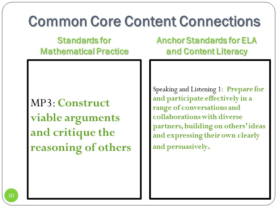 Common Core Content Connections Standards for Mathematical Practice Anchor Standards for ELA and Content Literacy MP3: Construct viable arguments and critique the reasoning of others Speaking and Listening 1: Prepare for and participate effectively in a range of conversations and collaborations with diverse partners, building on others’ ideas and expressing their own clearly and persuasively.