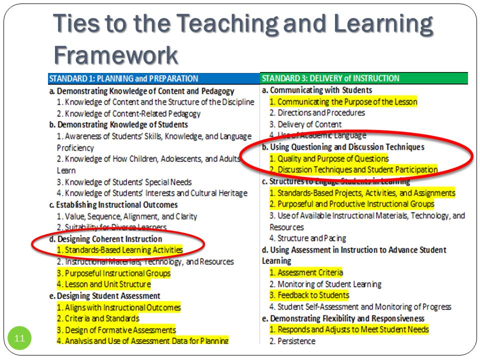 Ties to the Teaching and Learning Framework 11