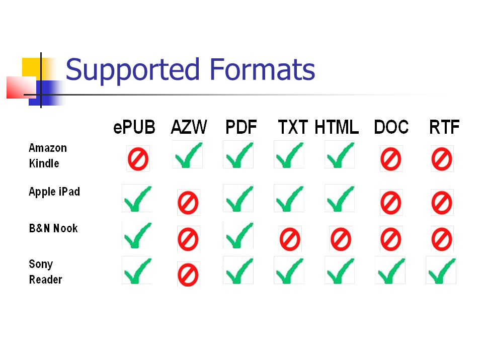 Supported Formats