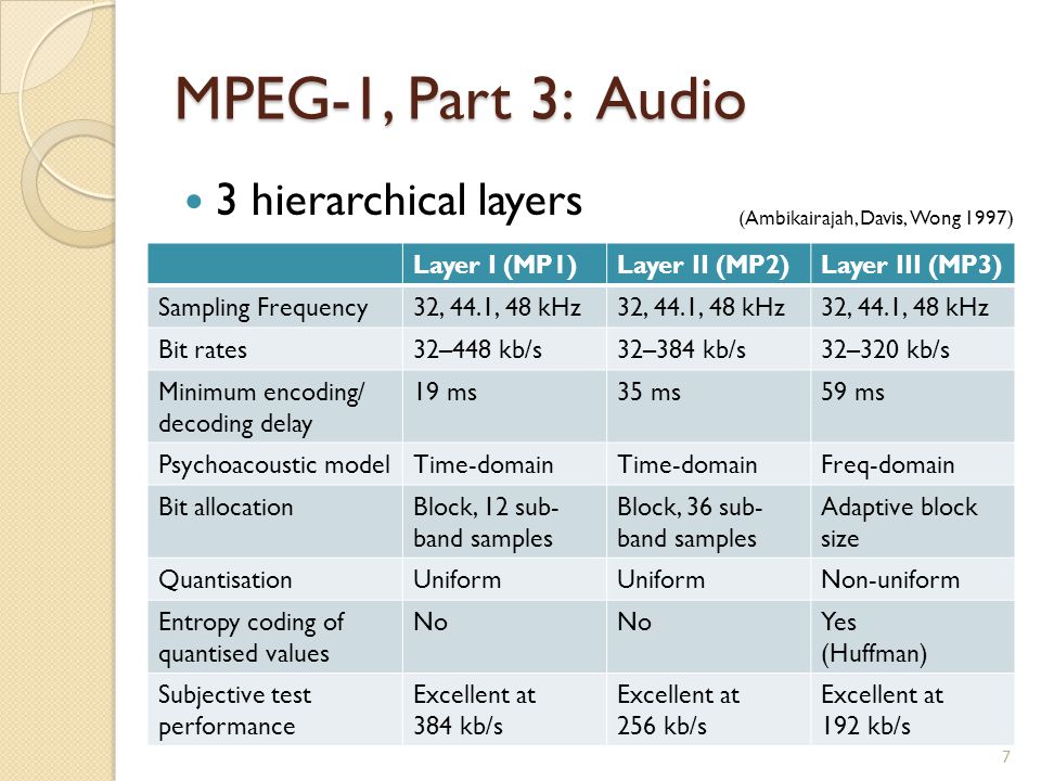 MPEG Audio Formats Jason Leung Wednesday, February 5, ppt download