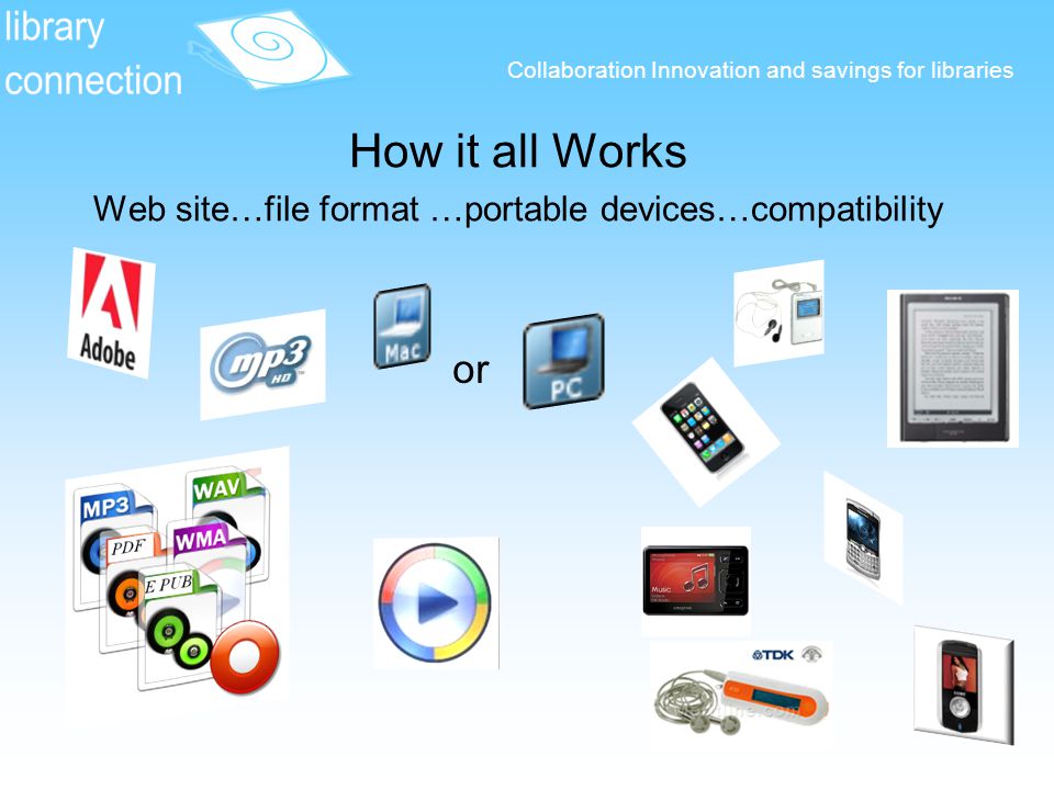 Collaboration Innovation and savings for libraries How it all Works Web site…file format …portable devices…compatibility or