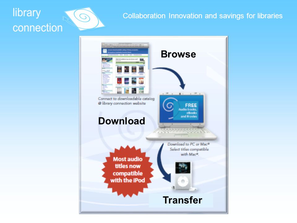 Collaboration Innovation and savings for libraries Browse Download Transfer
