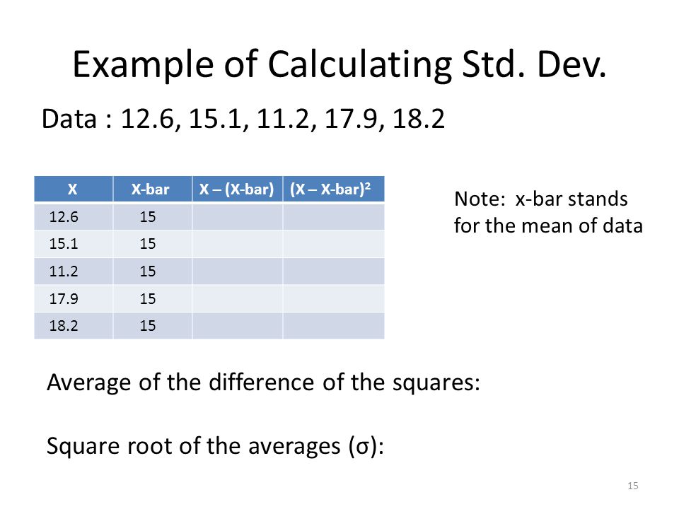 Example of Calculating Std. Dev.