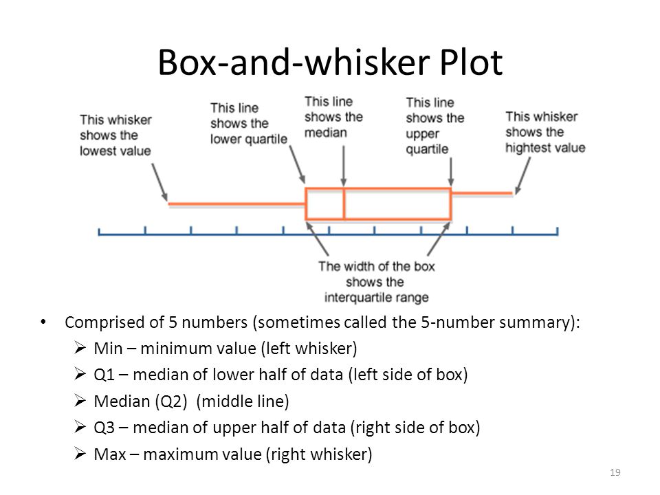 Box-and-whisker Plot Comprised of 5 numbers (sometimes called the 5-number summary):  Min – minimum value (left whisker)  Q1 – median of lower half of data (left side of box)  Median (Q2) (middle line)  Q3 – median of upper half of data (right side of box)  Max – maximum value (right whisker) 19