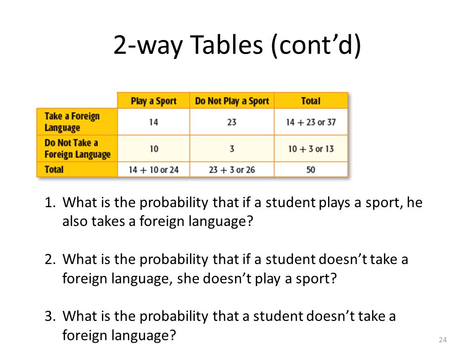 2-way Tables (cont’d) 1.What is the probability that if a student plays a sport, he also takes a foreign language.
