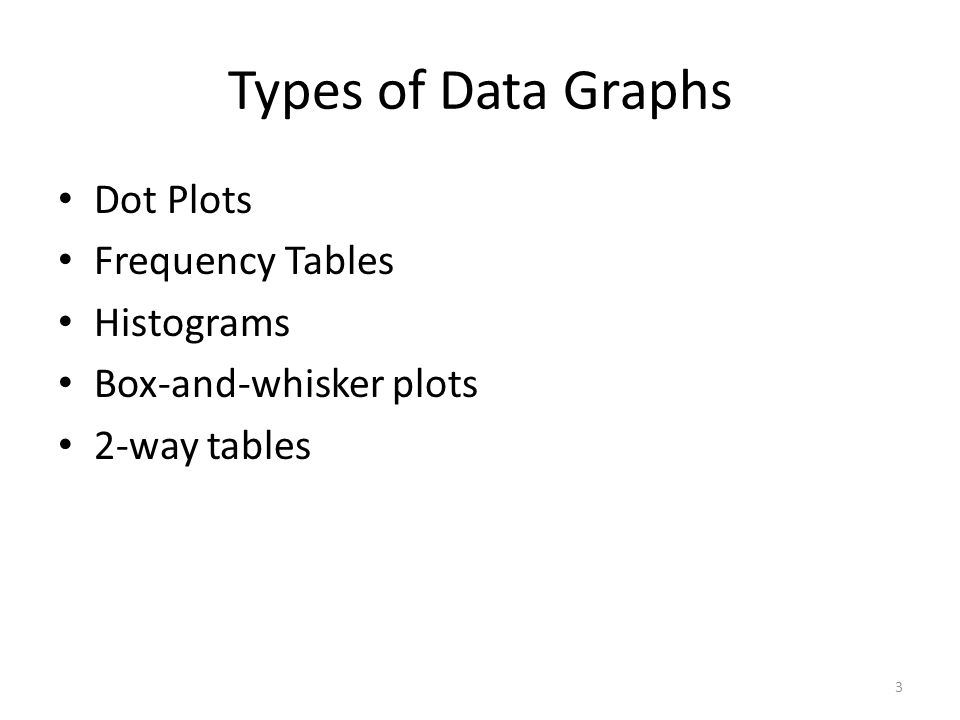 Types of Data Graphs Dot Plots Frequency Tables Histograms Box-and-whisker plots 2-way tables 3