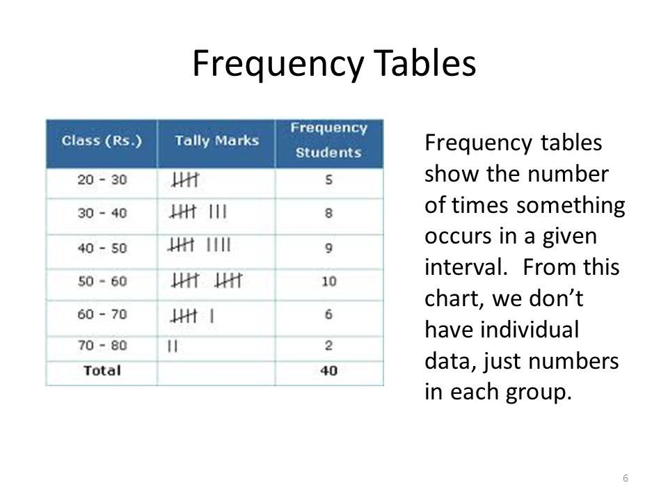 Frequency Tables Frequency tables show the number of times something occurs in a given interval.