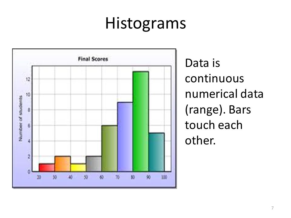 Histograms Data is continuous numerical data (range). Bars touch each other. 7