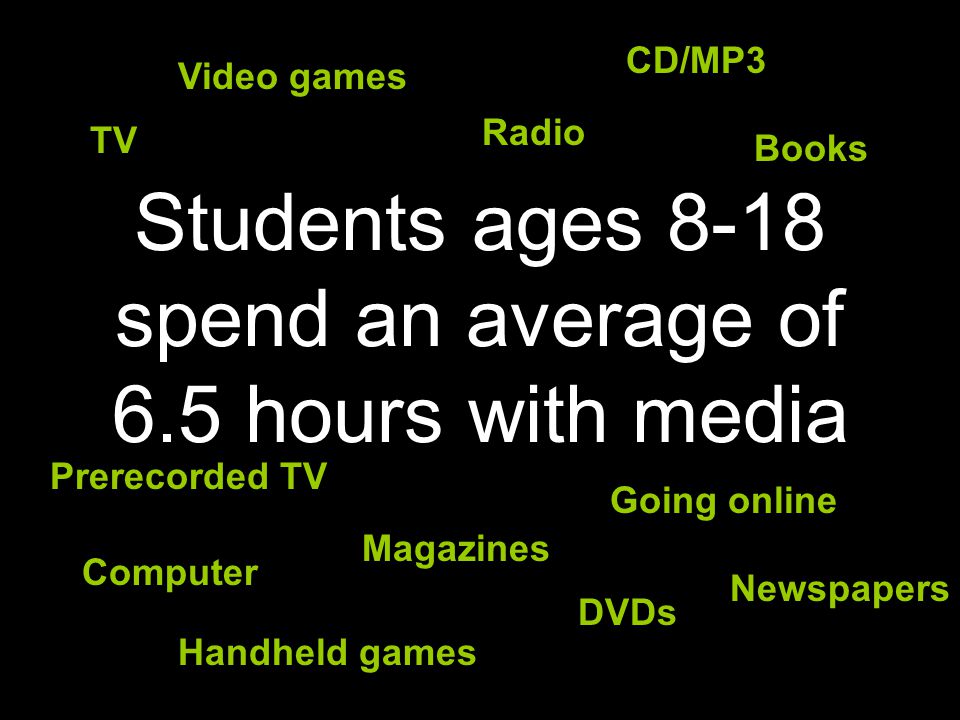Students ages 8-18 spend an average of 6.5 hours with media TV Going online CD/MP3 Computer Radio DVDs Video games Books Magazines Prerecorded TV Handheld games Newspapers