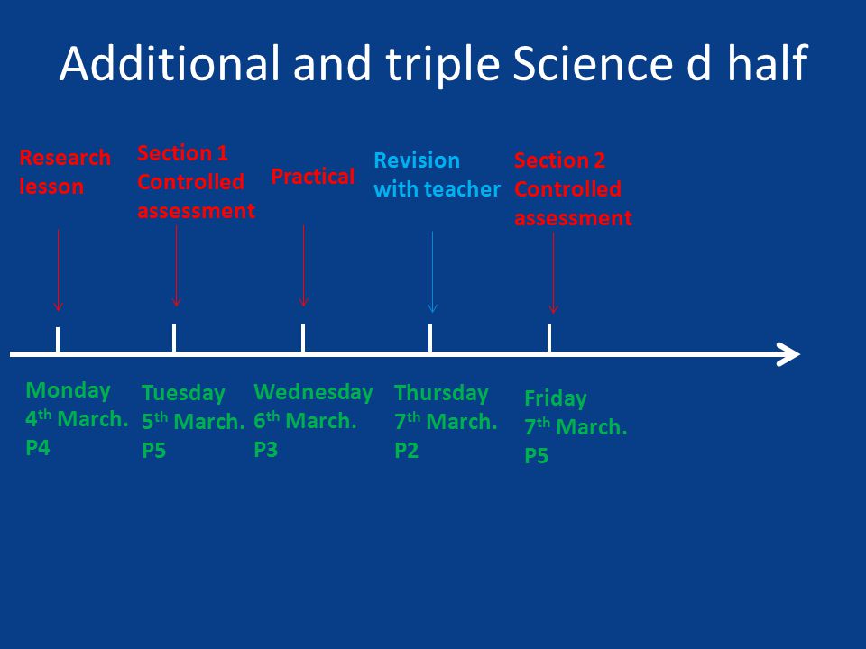 Monday 4 th March. P4 Research lesson Additional and triple Science d half Tuesday 5 th March.
