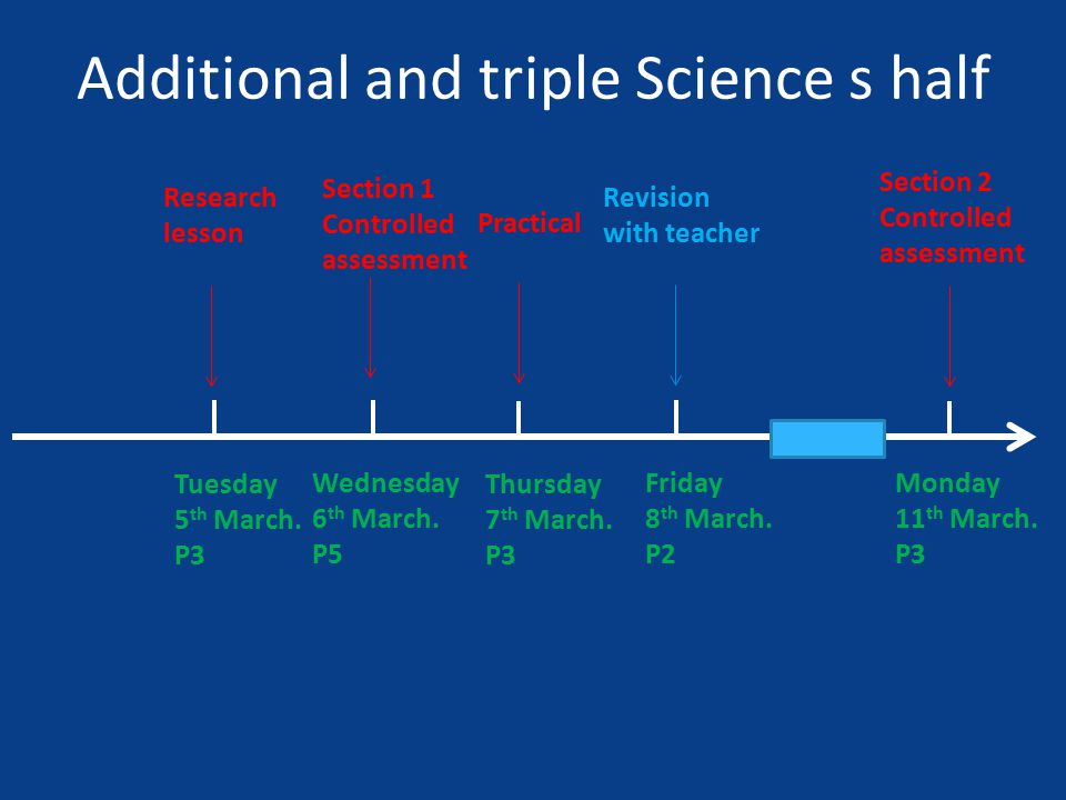 Research lesson Additional and triple Science s half Tuesday 5 th March.
