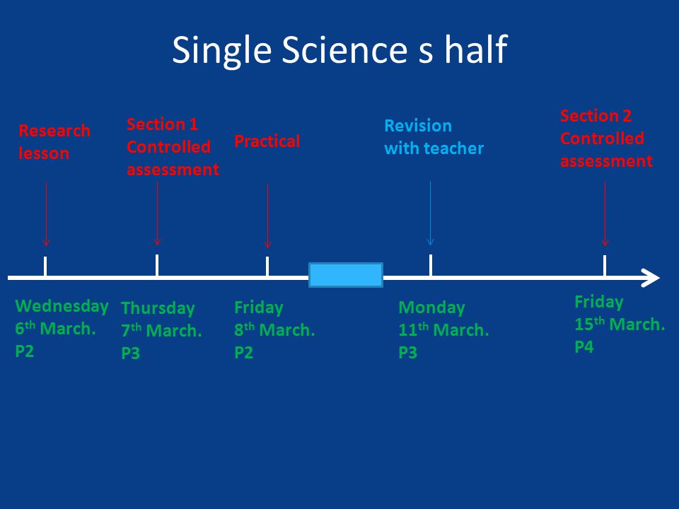 Research lesson Single Science s half Wednesday 6 th March.