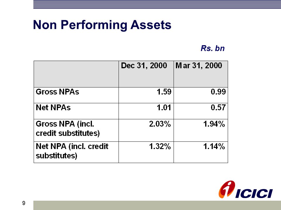 9 Non Performing Assets Rs. bn