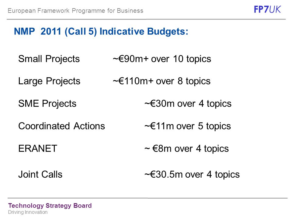 European Framework Programme for Business FP7 UK Technology Strategy Board Driving Innovation NMP 2011 (Call 5) Indicative Budgets: Small Projects~€90m+ over 10 topics Large Projects~€110m+ over 8 topics SME Projects~€30m over 4 topics Coordinated Actions~€11m over 5 topics ERANET~ €8m over 4 topics Joint Calls~€30.5m over 4 topics