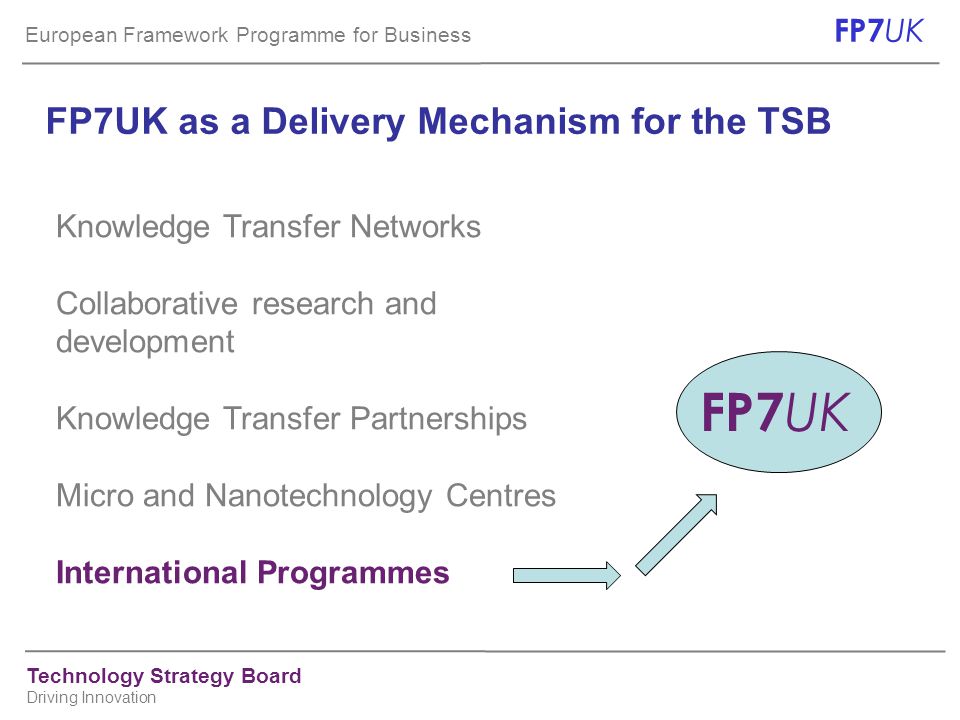 European Framework Programme for Business FP7 UK Technology Strategy Board Driving Innovation FP7UK as a Delivery Mechanism for the TSB Knowledge Transfer Networks Collaborative research and development Knowledge Transfer Partnerships Micro and Nanotechnology Centres International Programmes FP7 UK